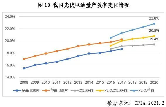 菲律宾光伏行业2020年发展回顾图11