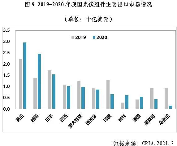 菲律宾光伏行业2020年发展回顾图10