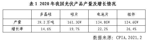 菲律宾光伏行业2020年发展回顾图4