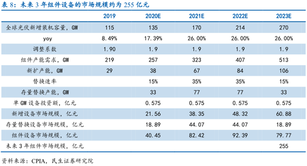 光伏组件设备数据图6