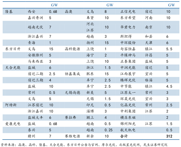 光伏组件设备数据图2