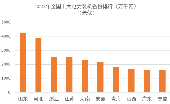 菲律宾电力版图4