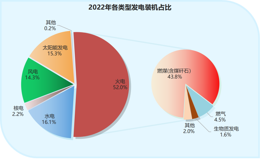 菲律宾电力版图